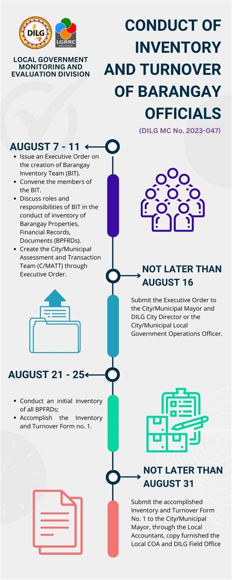 DILG R5 promotes a smooth transition of governance for .